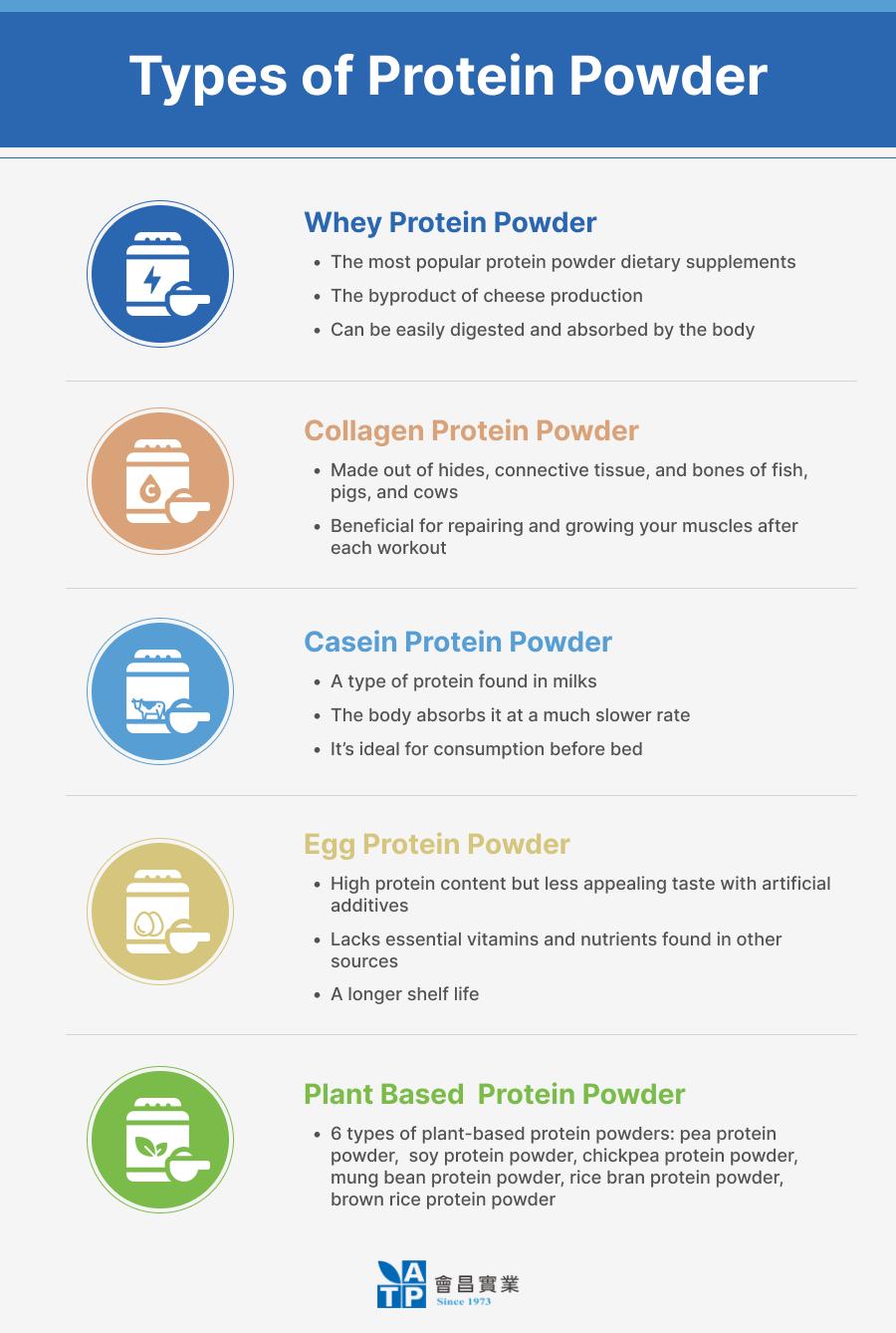 Types of Protein Powder